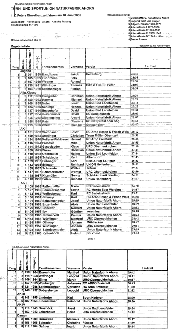 Ergebnisse Ahorn 2005